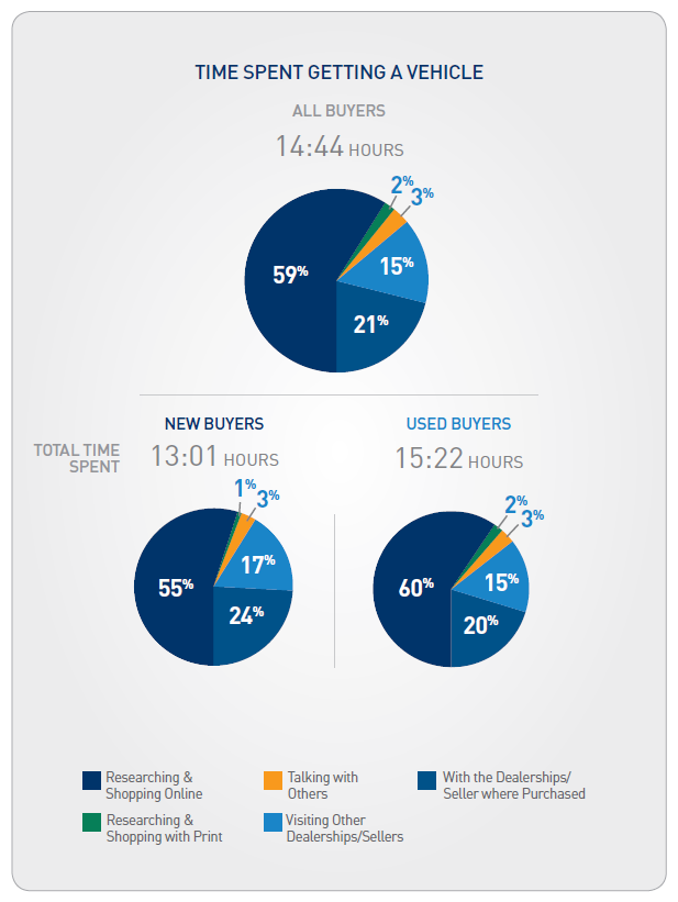 2016 Car Buyer Journey Study