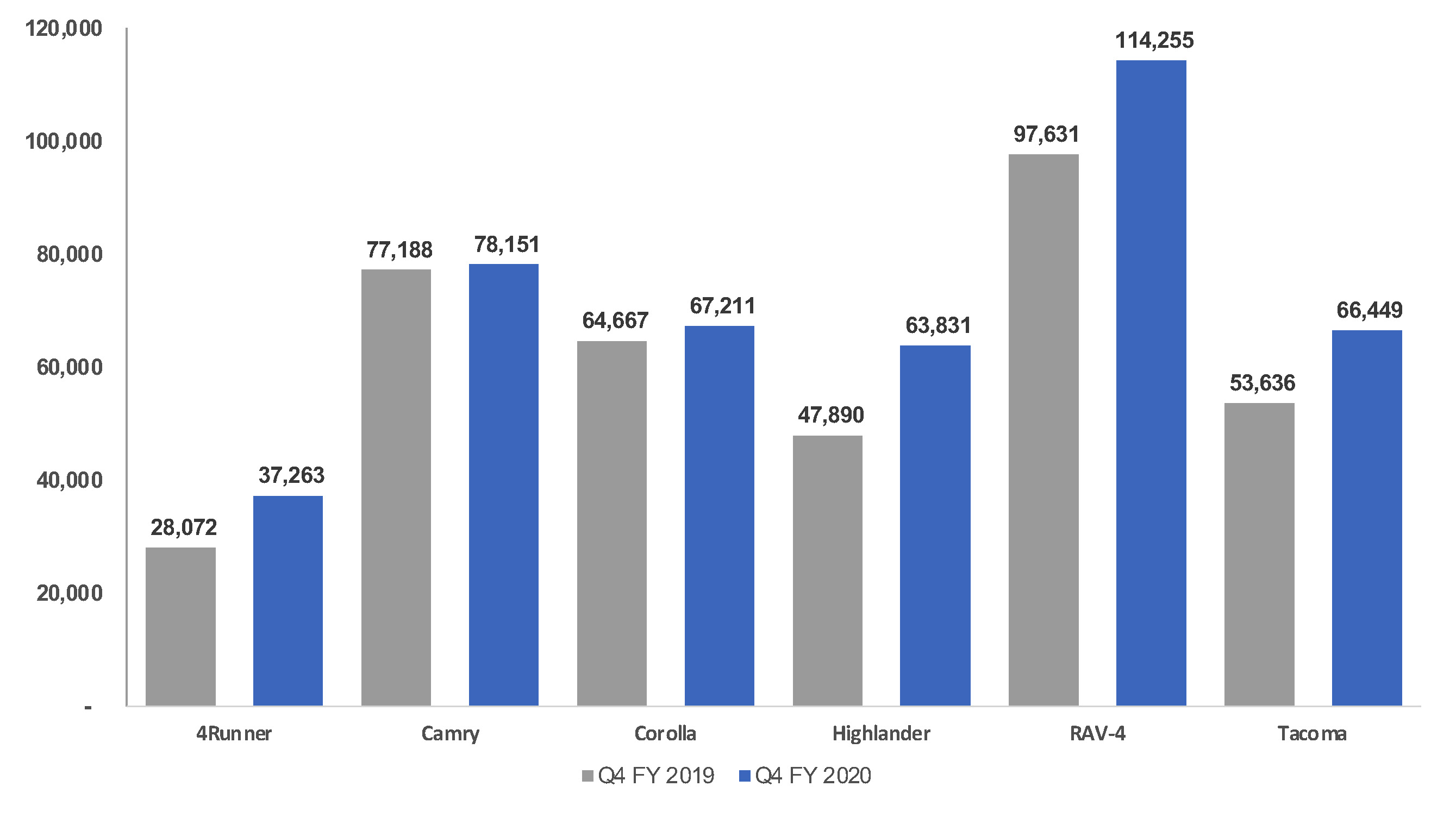 Toyota Us Sales Data In July 2024 - Mary Starla