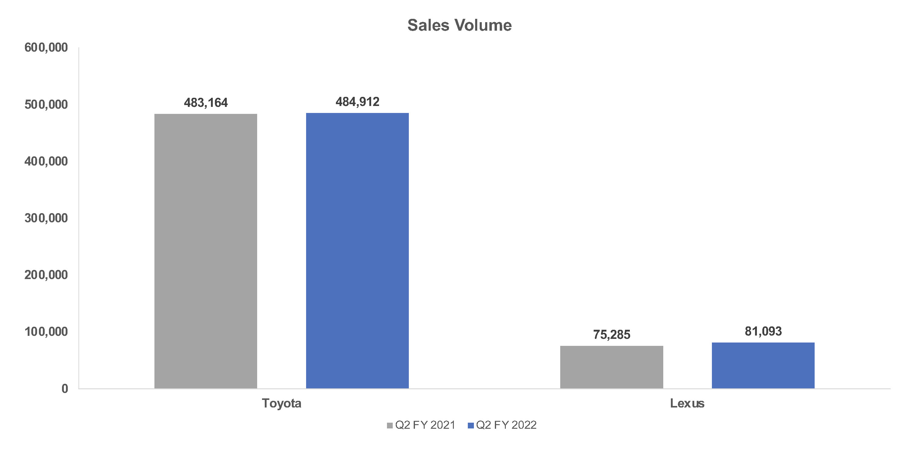 Cox Automotive Analysis Toyota Quarterly U.S. Market Performance Cox