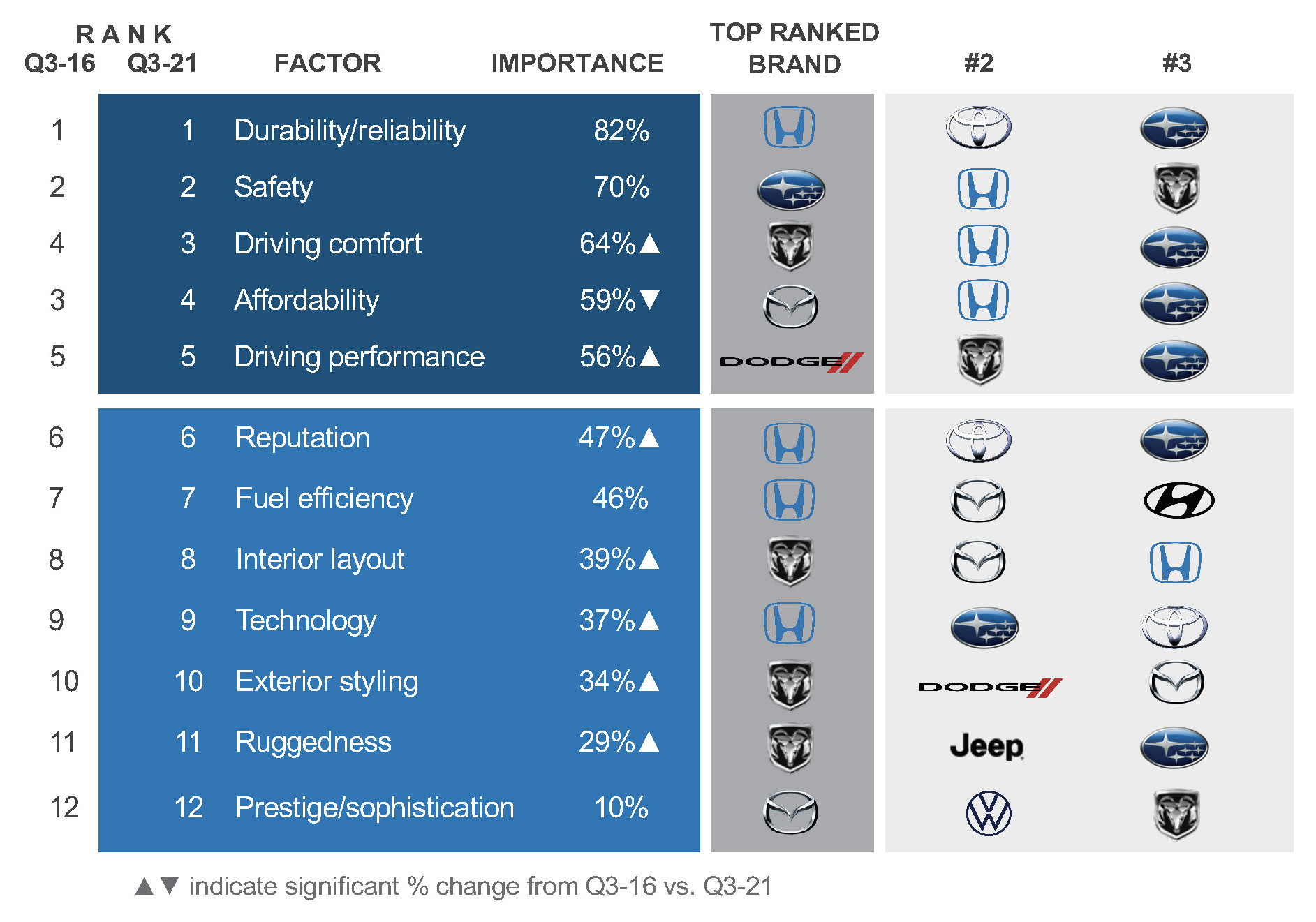 foreign car brands