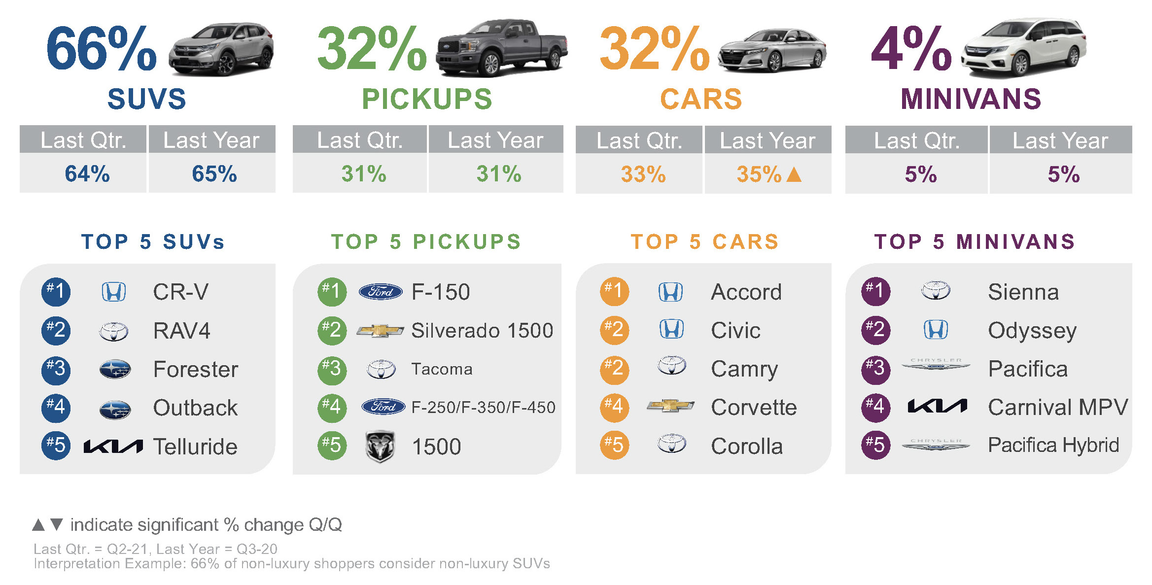 Q3 2021 Kelley Blue Book Brand Watch Non-Luxury Report: Hyundai Cracks ...