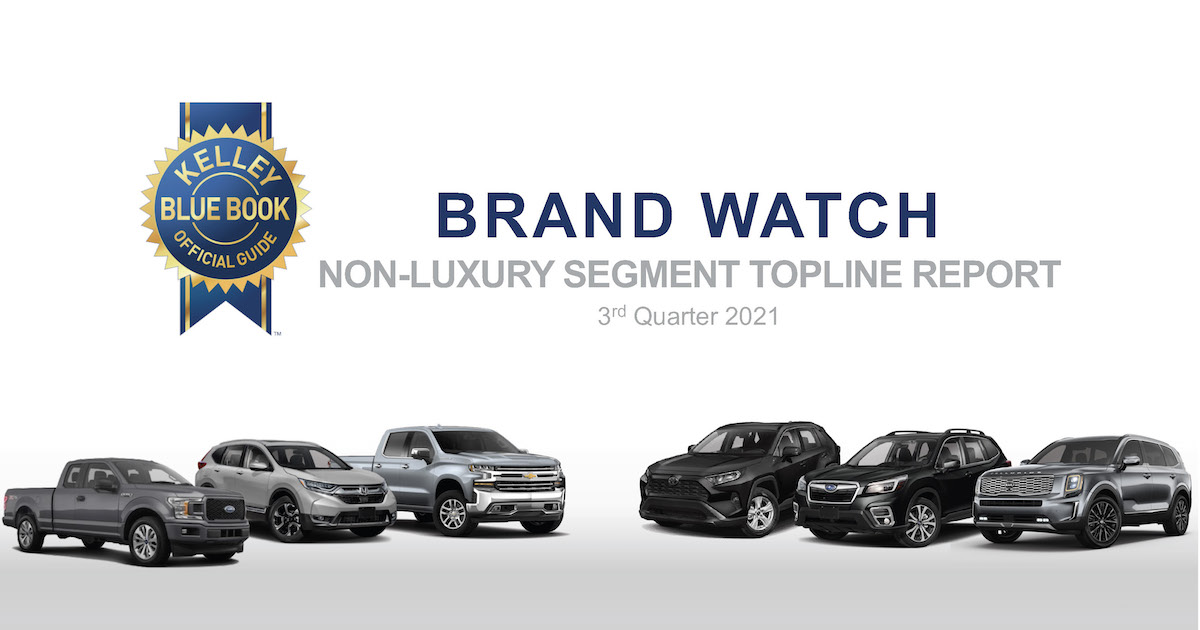 Q3 2021 Kelley Blue Book Brand Watch Non-Luxury Report: Hyundai Cracks the  List of Top 5 Most Considered Brands - Cox Automotive Inc.