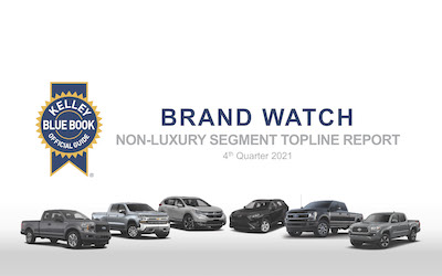 Q4 2022 Kelley Blue Book Brand Watch Non-Luxury Report: GMC, Chrysler and  Trucks Shine - Cox Automotive Inc.