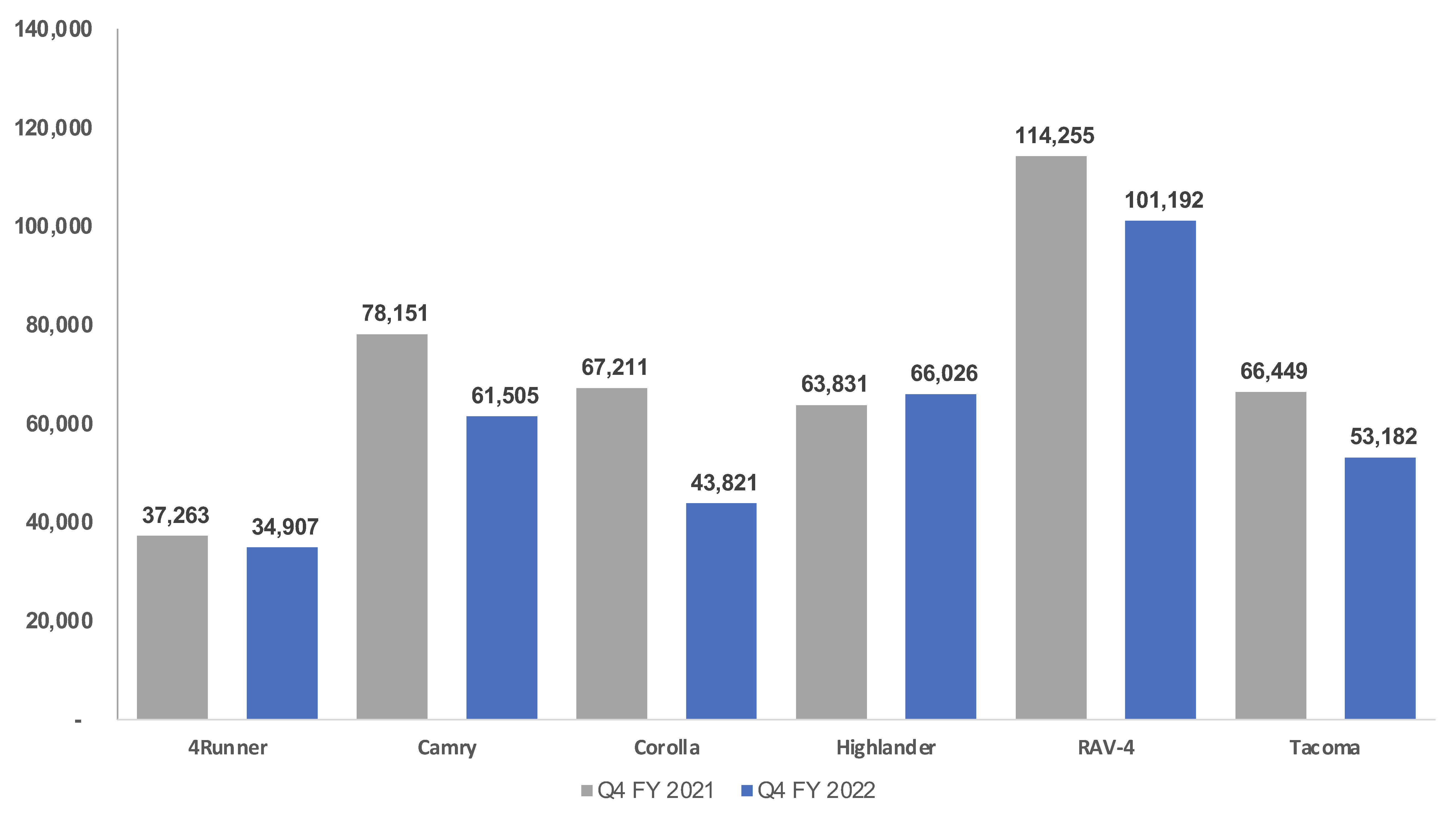 Cox Automotive Analysis Toyota's Quarterly U.S. Market Performance