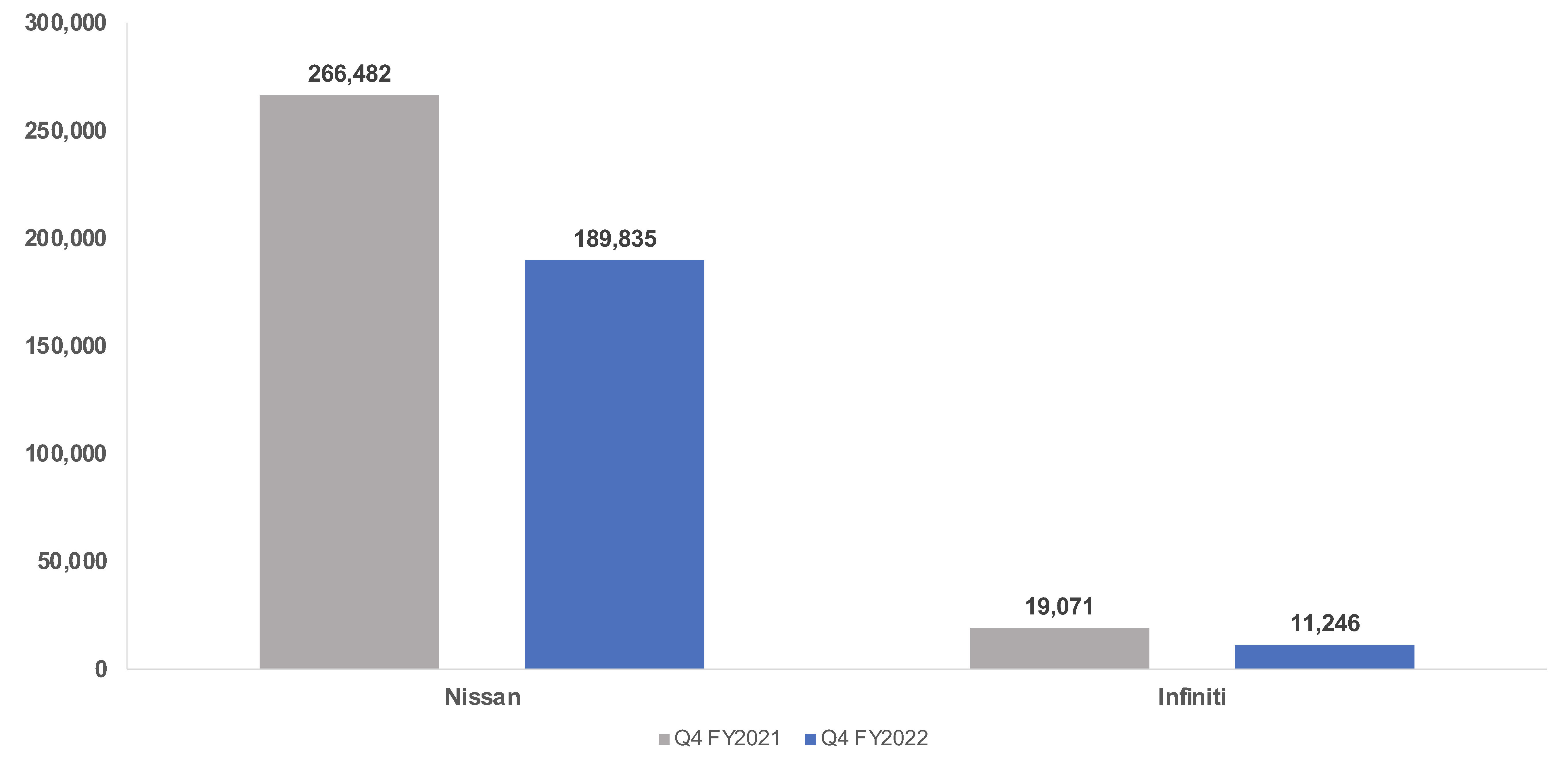Cox Automotive Analysis Nissan's Quarterly U.S. Market Performance