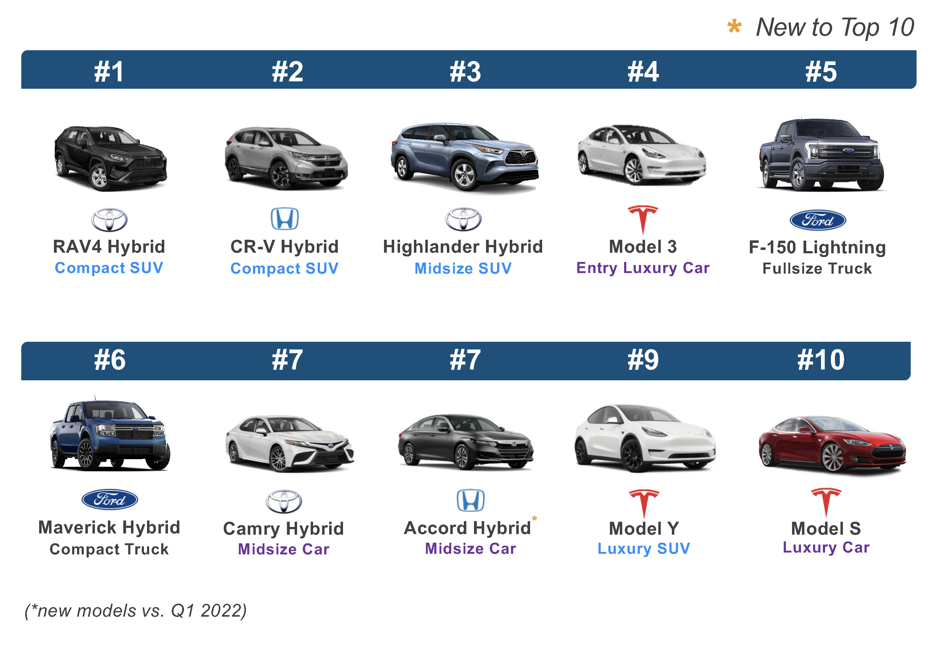 New Hybrid Cars 2022