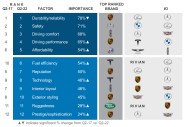 Luxury Car Brands Ranking