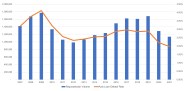 Auto Loan Defaults Are Increasing But We Are Not Heading Into A Repo 