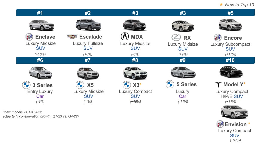 The top 10 luxury car brands in 2023