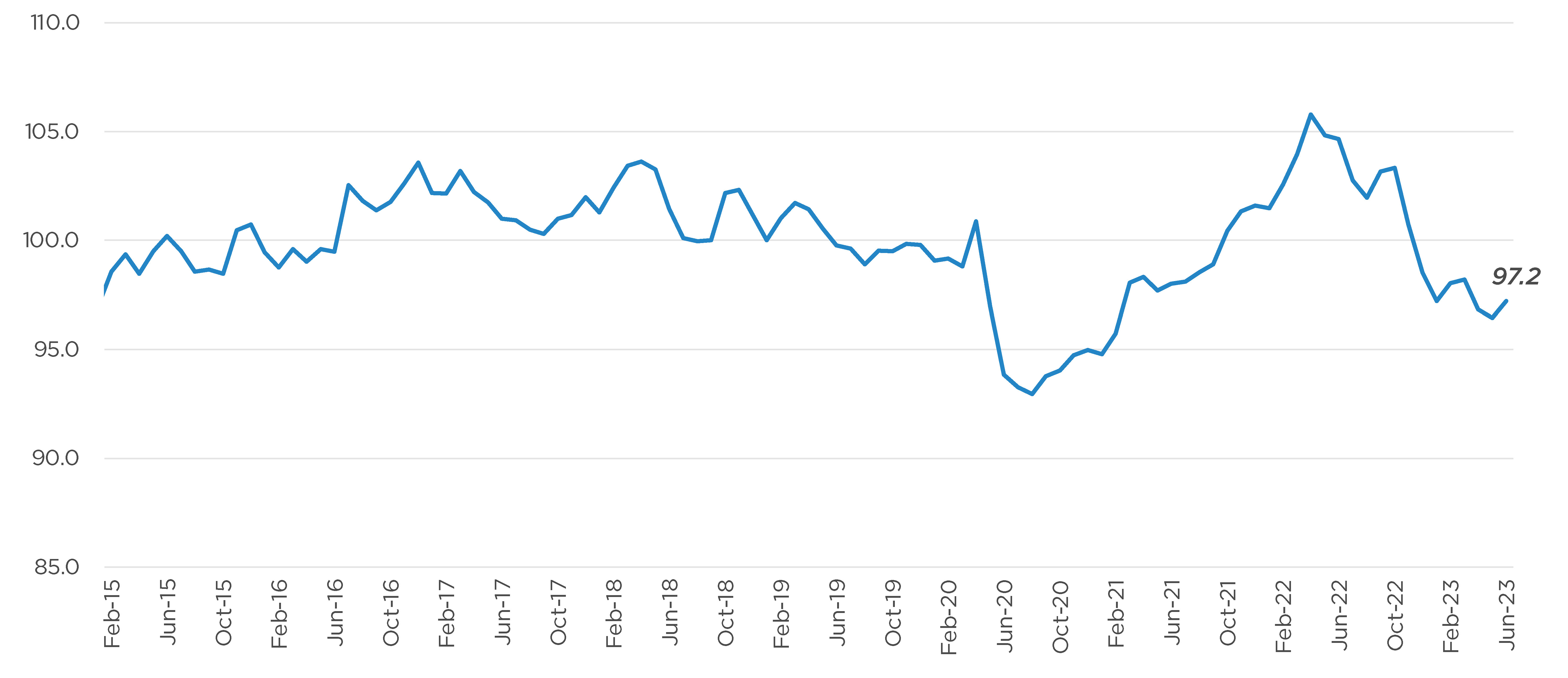 auto-credit-availability-improved-in-june-cox-automotive-inc