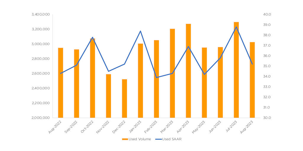 Second-hand luxury market: statistics and analysis