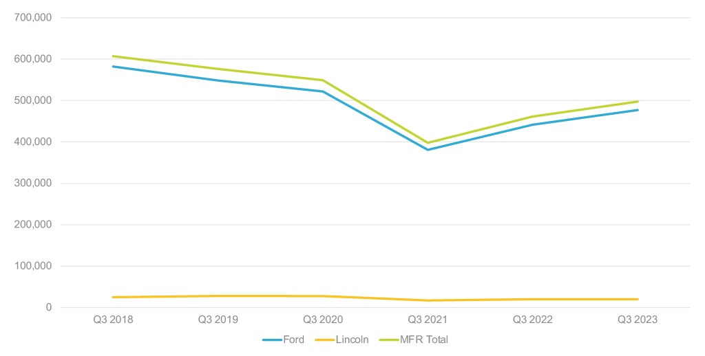 Analyzing the Best/Worst Performing Ads From the Third Quarter of 2021