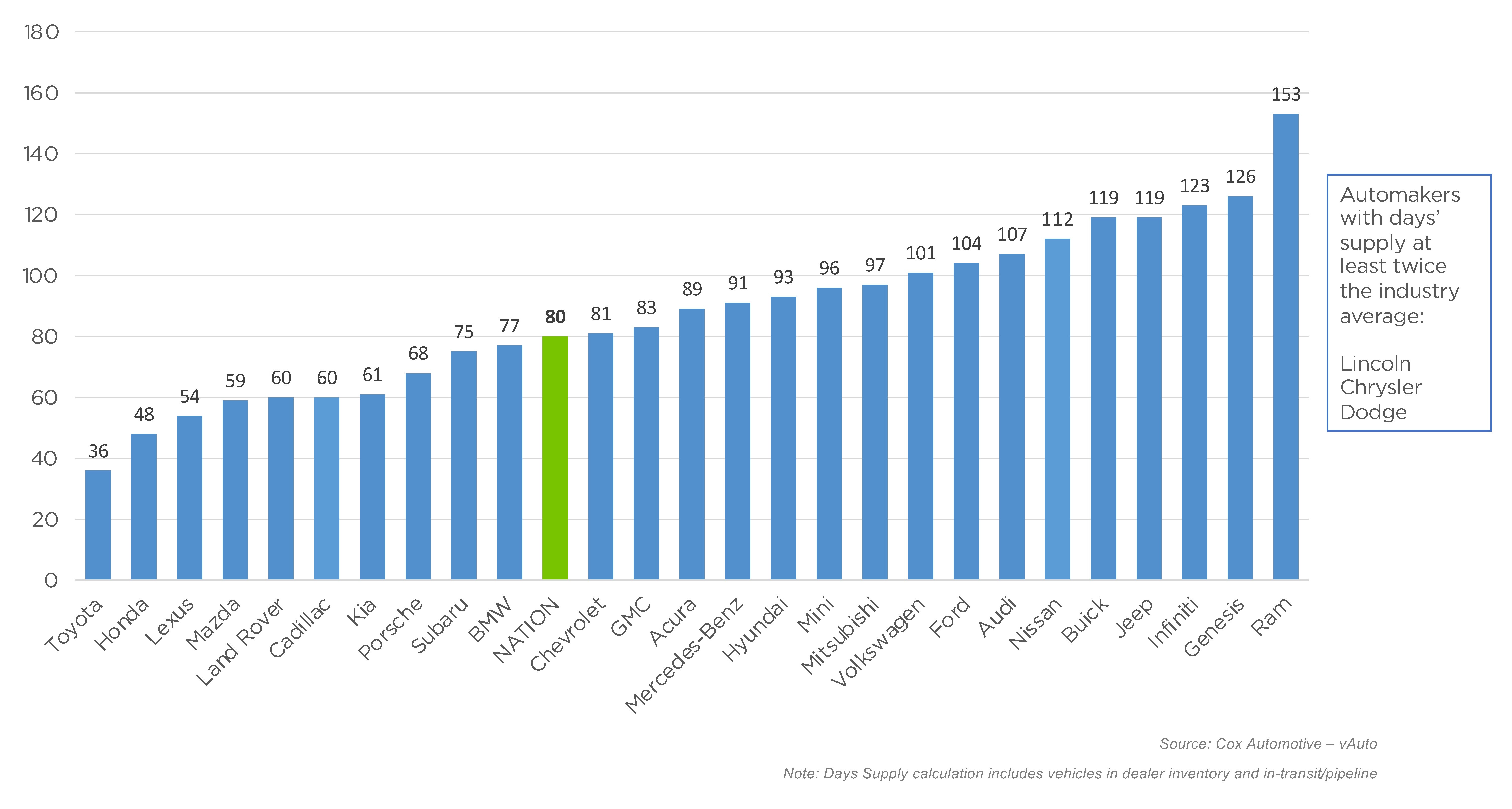 Jan 2024 New Vehicle Inventory Chart 1 ?resize=1536